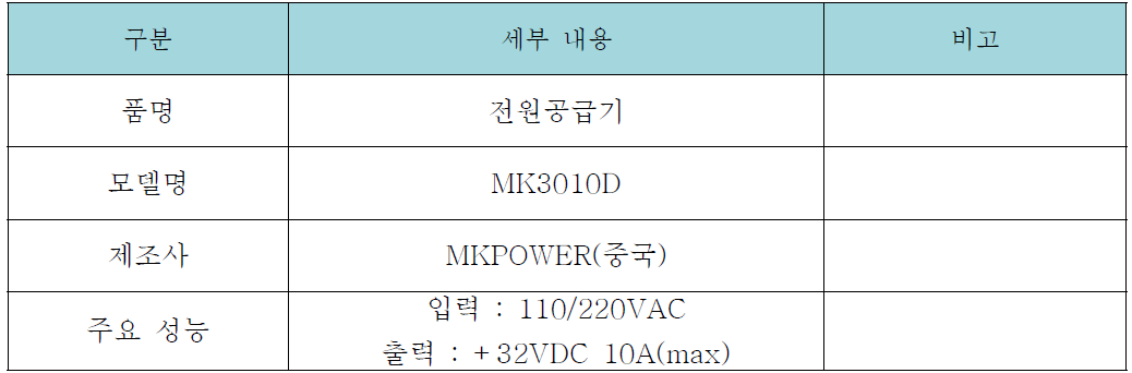 전원공급기 사양