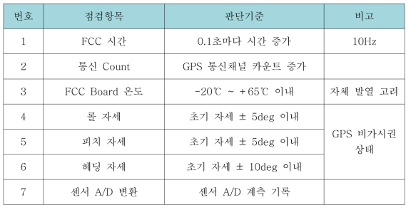 점검항목 및 판단기준