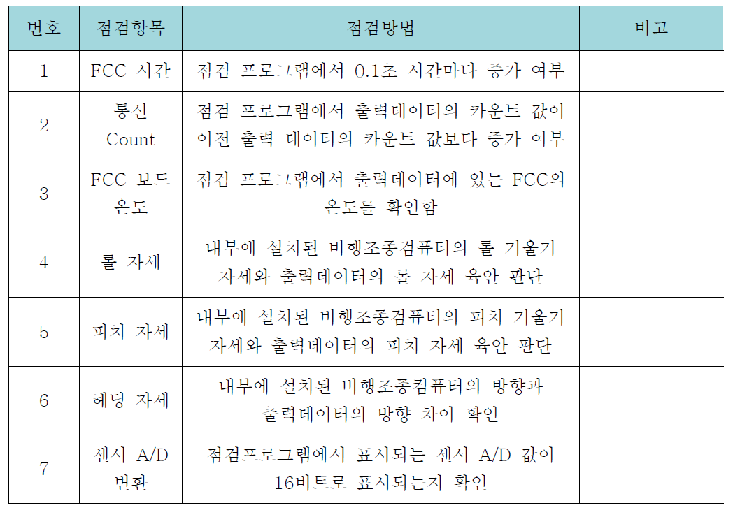 항목별 점검방법