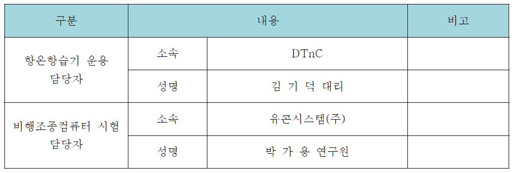 비행조종컴퓨터 온도시험 담당 인원