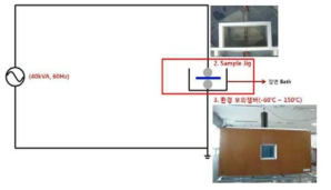 AC 절연파괴시험 개략도