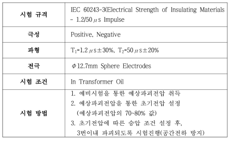 lmpulse 특성평가 방법