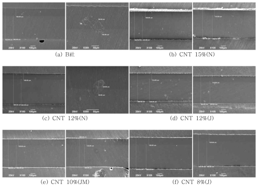 기존반도전과 나노반도전 이중압출 sheet SEM 분석