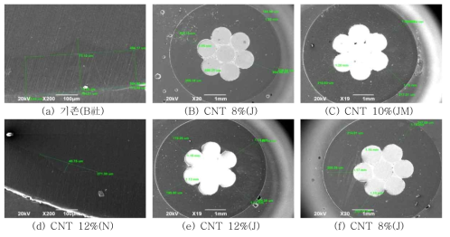 기존반도전과 나노반도전 이중압출 미니모델케이블 SEM 분석
