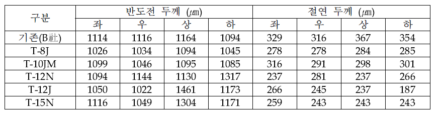 미니 모델 케이블 두께측정 결과