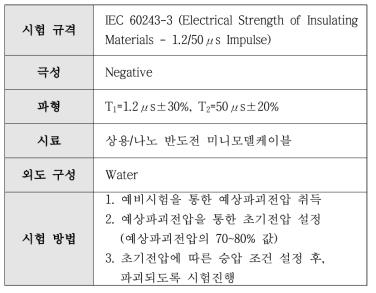 Impulse(-) 파괴시험 방법