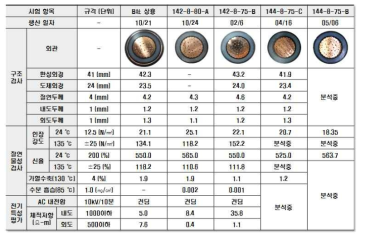 모델케이블 규격 및 구조