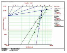 상용/나노 반도전 모델케이블 AC BDS Weibull Plot