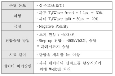 모델케이블의 Impulse(-) 파괴시험 방법 및 시험조건