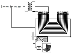 주파수 가속열화시험 회로도