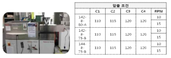 Haake 압출기 및 압출 조건