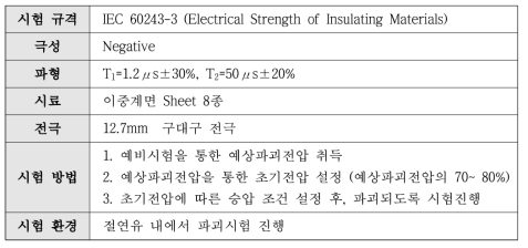 Impulse 파괴시험 방법