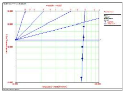 #7 모델케이블 AC BDS Weibull Plot