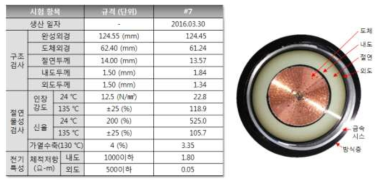 시제품 규격 및 구조 결과