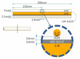 준평등 전계 모델인 ring 전극 설계