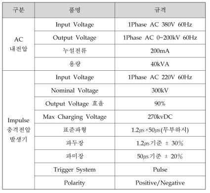 AC 내전압 및 Impulse 충격기 규격