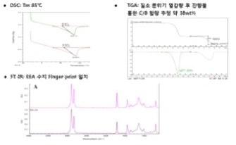 기존 초고압용 컴파운드 A의 물성 평가