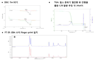 기존 초고압용 컴파운드 A의 물성 평가