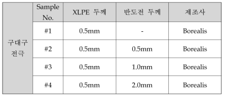 구대구 전극의 시편 두께