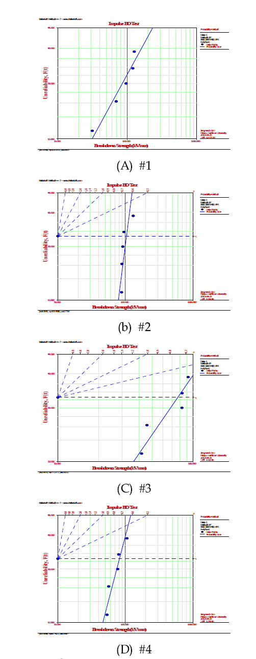 Impulse BD Test(Positive)