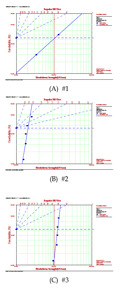 Impulse BD Test(Negative)