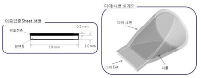 시트 시편 형상 과 다이/니플 설계안