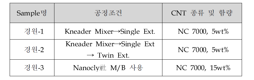 경원소재 공급 컴파운드