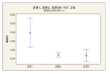 반도전 컴파운드 두께편차