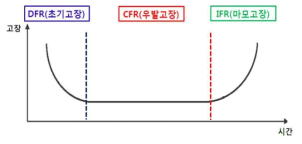 욕조곡선