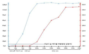 환경 노이즈 측정 결과