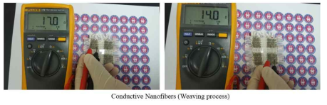 Weaving 기술이 적용되어 유연하고 전도성이 높은 나노재료의 저항 측정