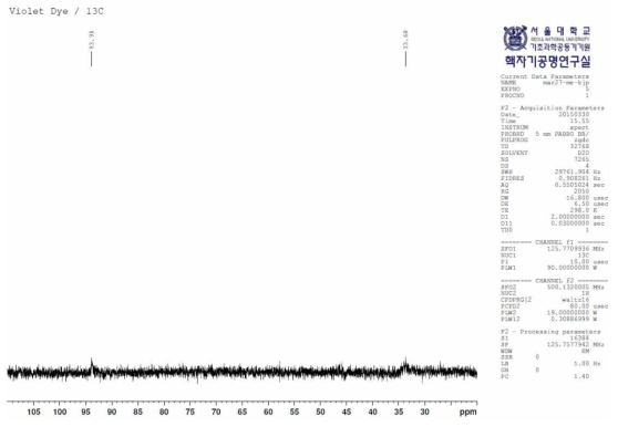 Violet Dye의 13C NMR