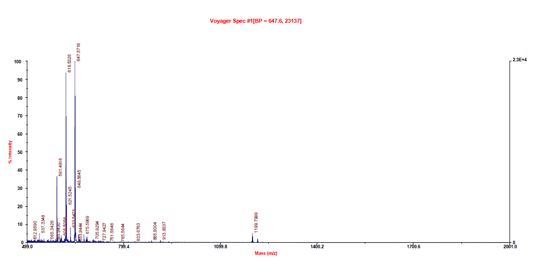 Blue Dye의 MALDI-TOF-MS 스펙스럼
