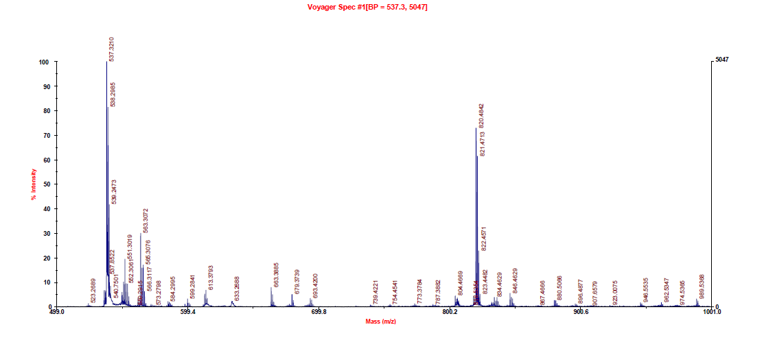 Violet Dye의 MALDI-TOF-MS 스펙스럼