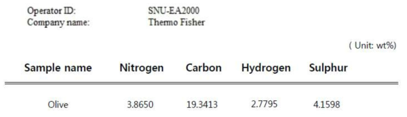 합성된 Olive 색재의 원소 분석 결과