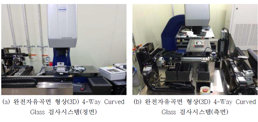 개발한 완전자유곡면 형상(3D) 4-Way Curved Glass 검사 시스템