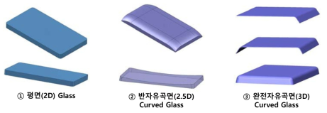 Curved Glass의 종류 및 형상