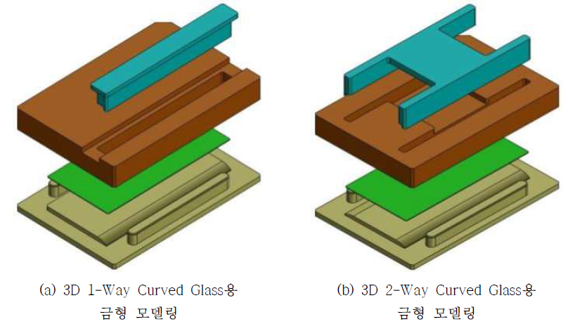 완전자유곡면 형상(3D) 1-Way & 2-Way Curved Glass용 금형 모델링