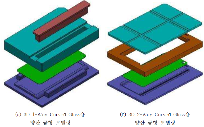완전자유곡면 형상(3D) 1-Way & 2-Way Curved Glass 양산 금형 모델링