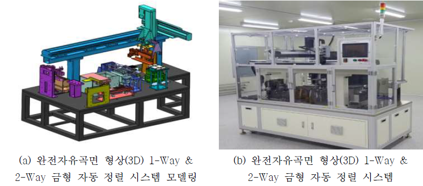 완전자유곡면 형상(3D) 1-Way & 2-Way 금형 자동 정렬 시스템