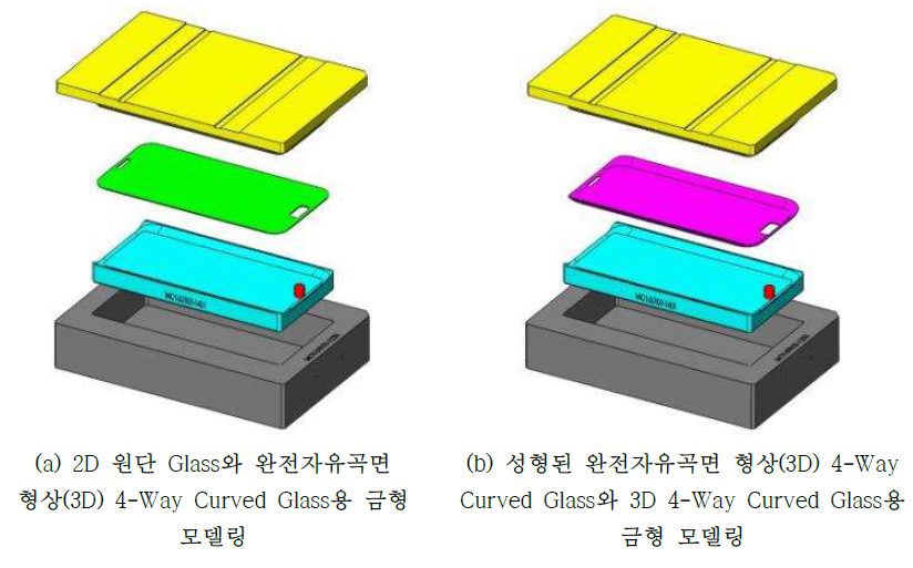 완전자유곡면 형상(3D) 4-Way Curved Glass용 금형 모델링