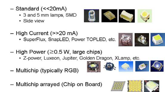 [보고서]200lm/W - CRI 80 고출력 조명용 백색 LED 개발
