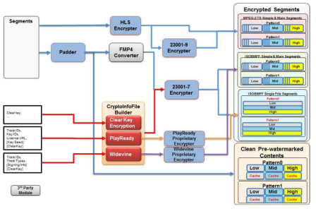 CryptoInfo 파일을 통한 DRM 호환성 정보 입력