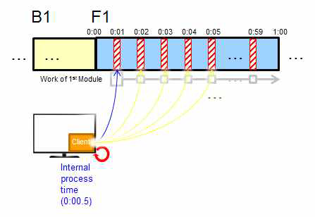 Audio Watermark Timing Accuracy