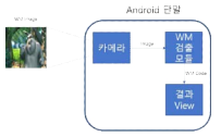 카메라 인식 워터마크 검출 앱의 동작 블록도(2차)