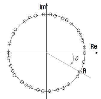 Circular shift 를 이용한 워터마크 삽입