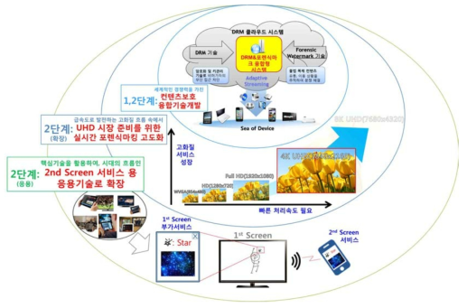 개발 대상 기술ㆍ제품의 개요