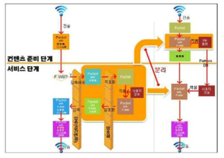 대량 실시간 포렌식 마크 삽입 원리