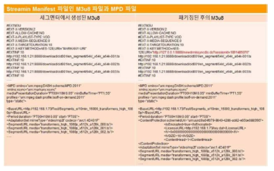 세그멘터와 패키저에서 생성된 HLS manifest 파일