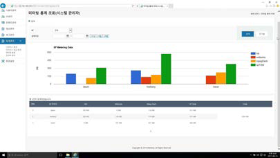 SP별 미터링 통계 화면